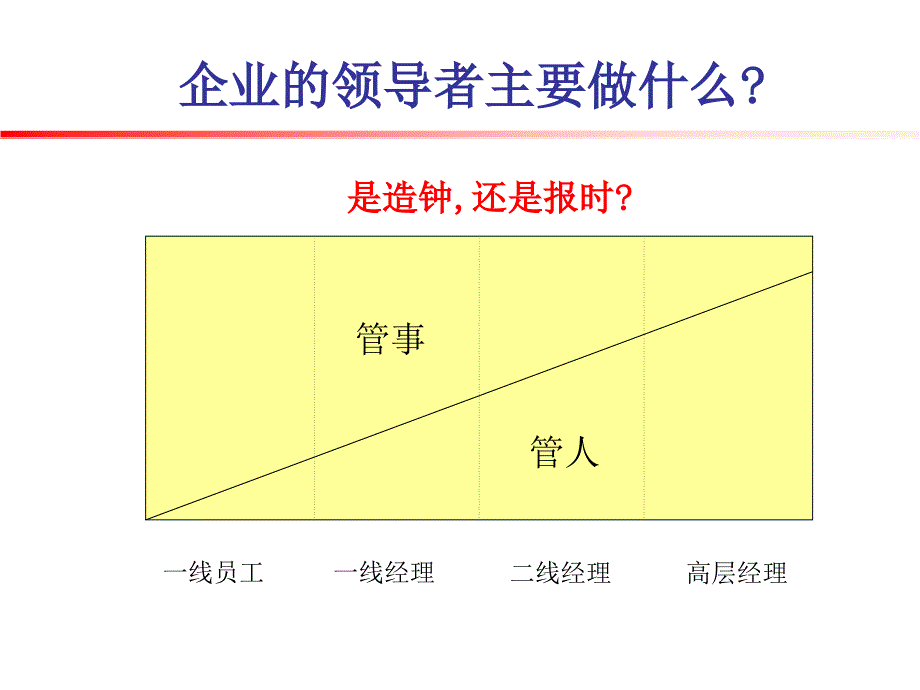 领导艺术模型与战略规划_第4页