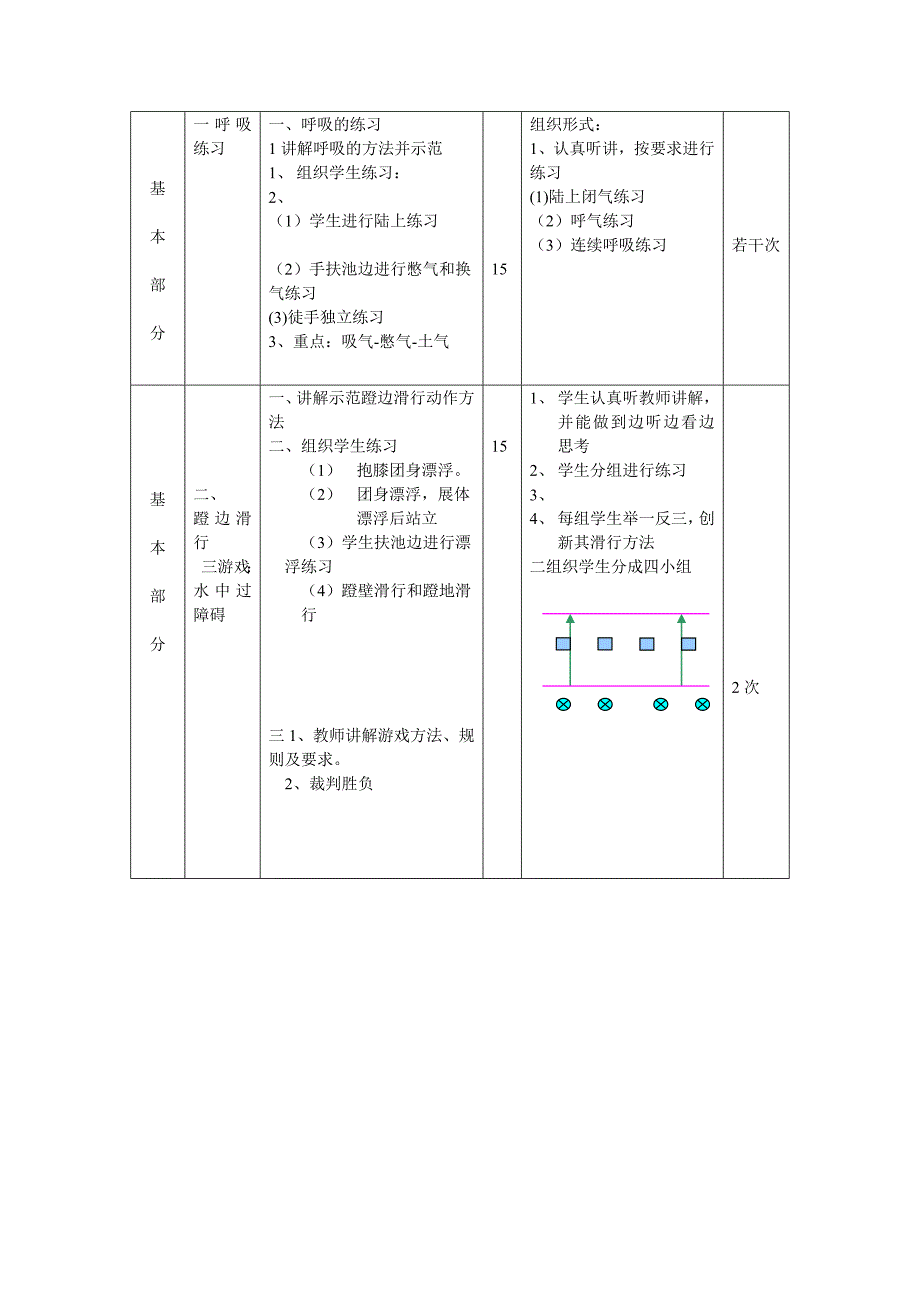 体育与健康实践课教案[13].docx_第2页