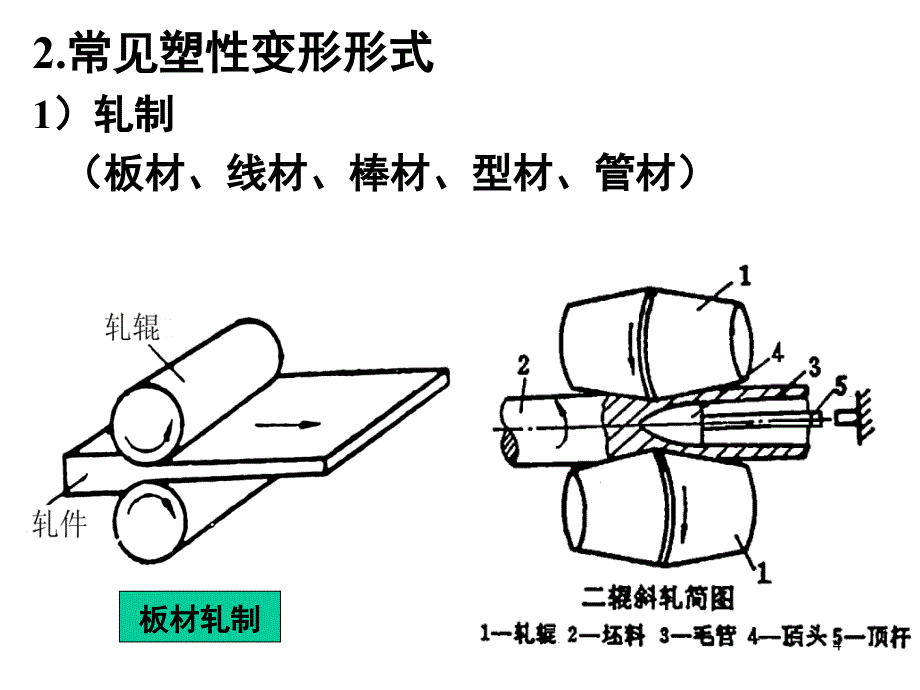 金属材料性能与塑性变形_第4页