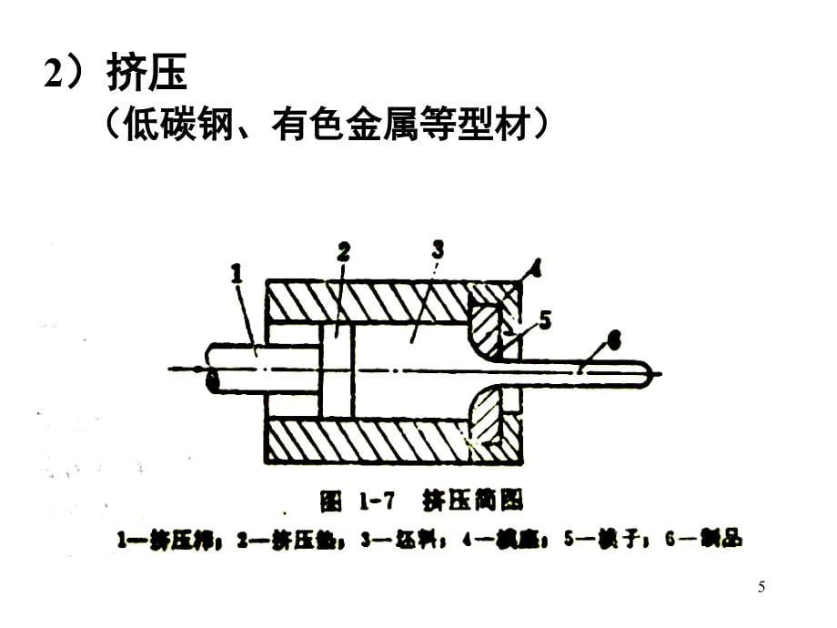 金属材料性能与塑性变形_第5页