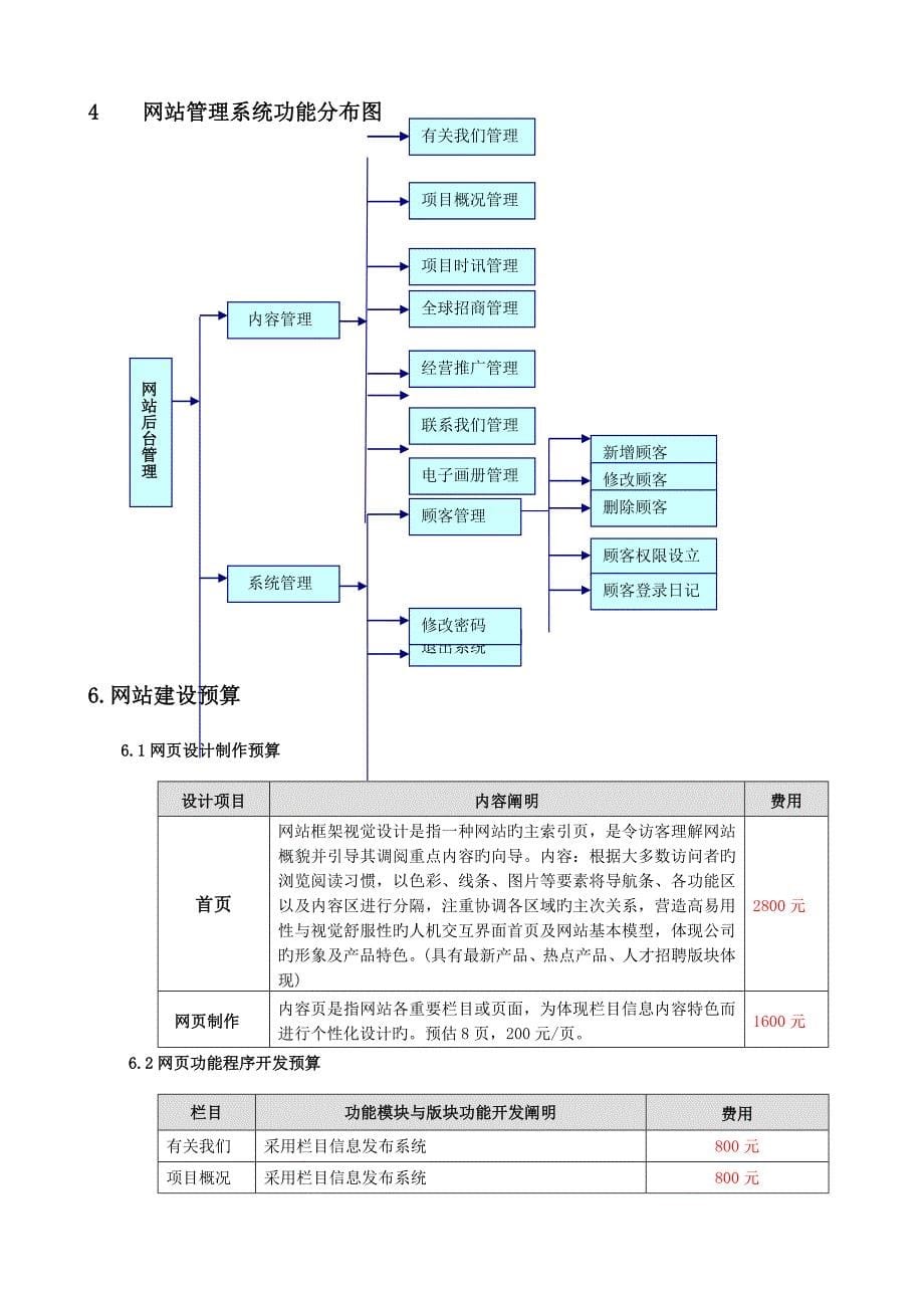 茶山国际生态食品城点击未来科技专题策划书_第5页