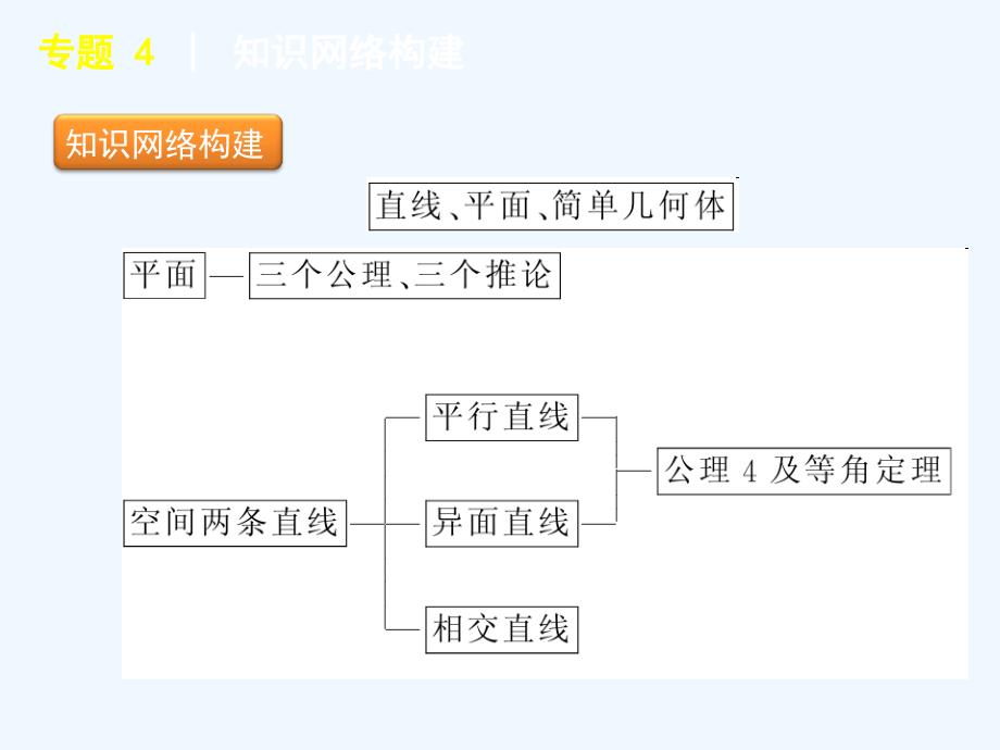 2011届高考数学二轮专题复习 第8讲　空间几何体课件 理 苏教版_第2页