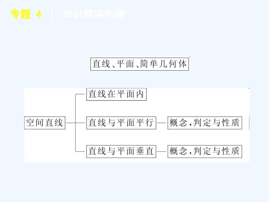 2011届高考数学二轮专题复习 第8讲　空间几何体课件 理 苏教版_第3页