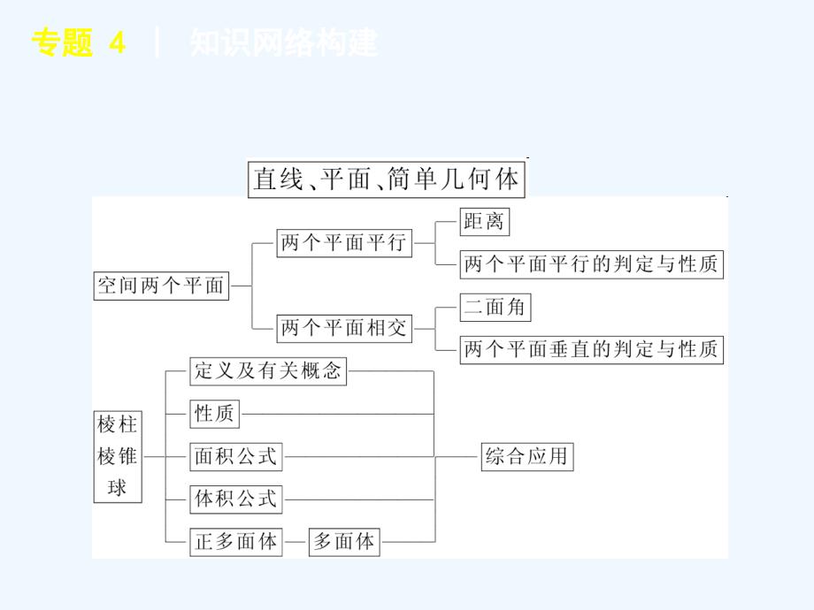 2011届高考数学二轮专题复习 第8讲　空间几何体课件 理 苏教版_第4页