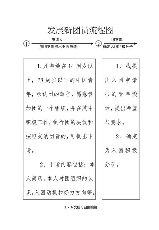 发展新团员流程图