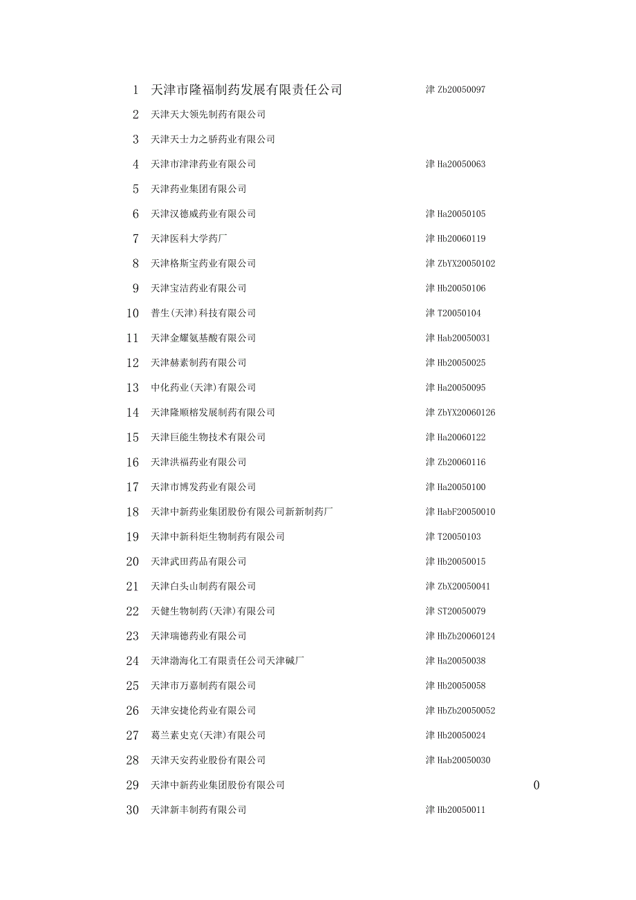 天津医药企业汇总.doc_第1页