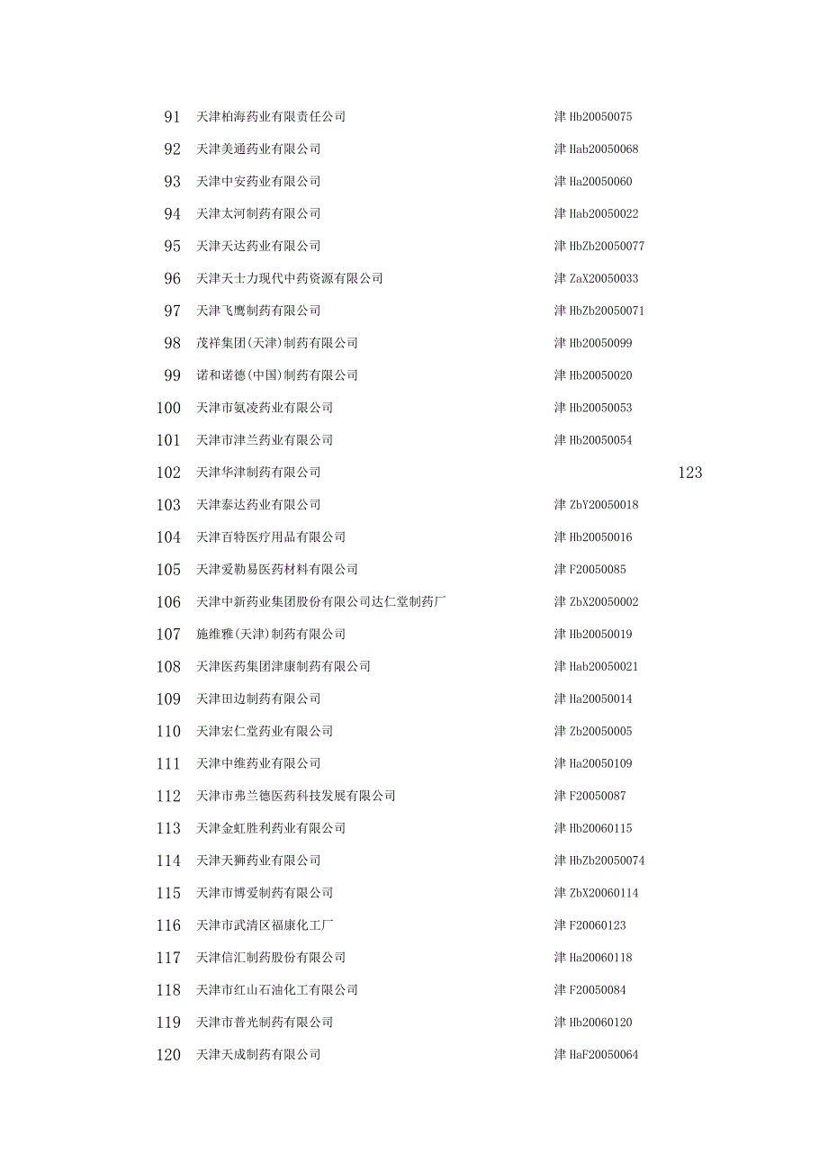 天津医药企业汇总.doc_第4页