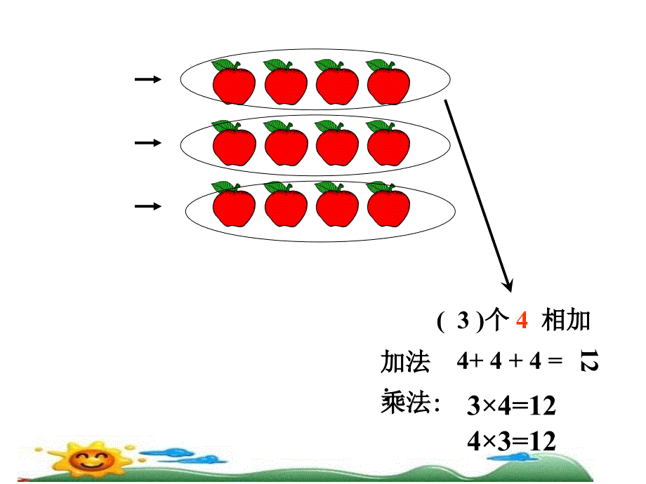 乘法初步认识稿_第4页