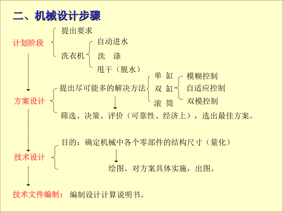 濮良贵机械设计节件八版完整版_第4页