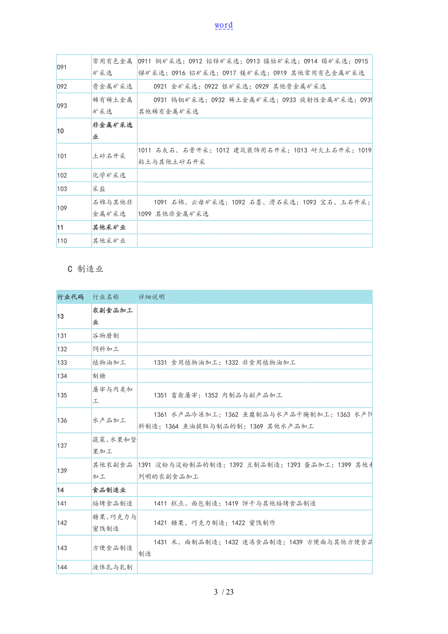 企业所属行业分类表_第3页