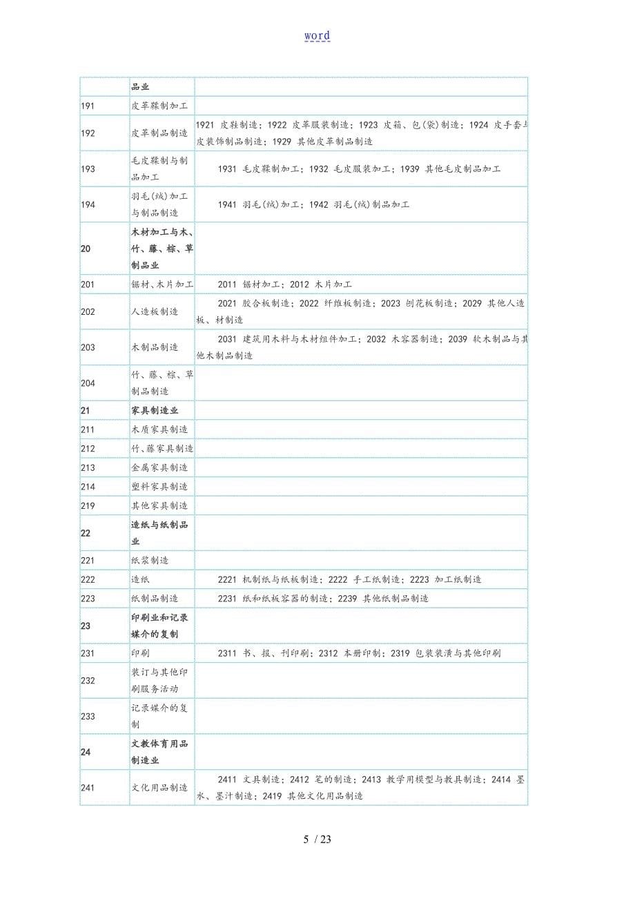 企业所属行业分类表_第5页