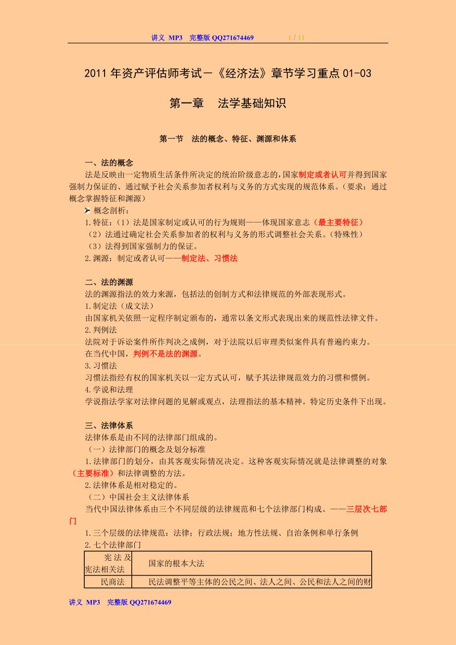 资产评估师考试－《经济法》章节学习重点0103_第1页