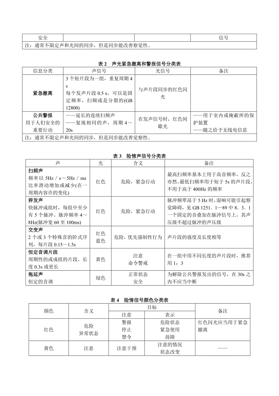 人类工效学 险情和非险情 声光信号体系.doc_第3页