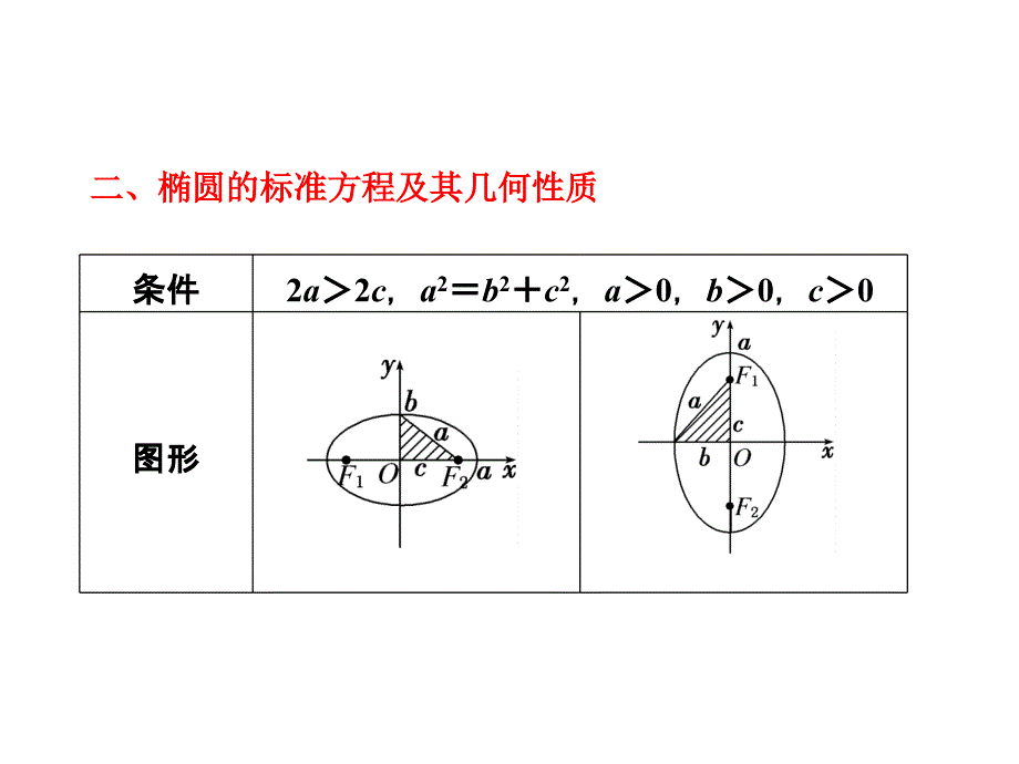 第八章第五节椭圆_第4页