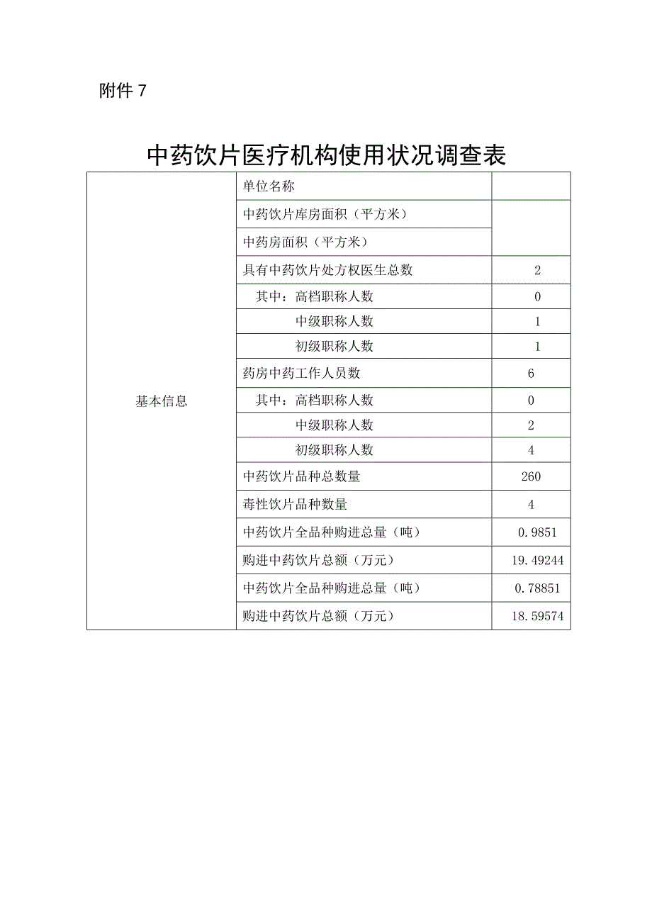 中药饮片医疗机构使用情况调查表1_第1页