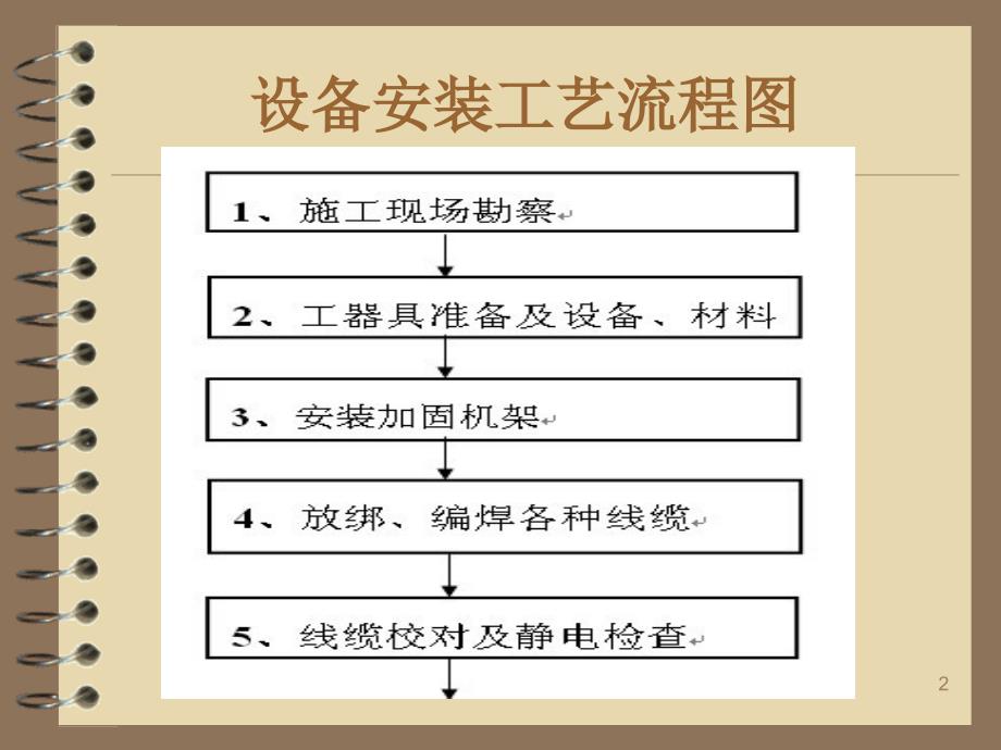 通信工程设备安装流程PPT56页_第2页