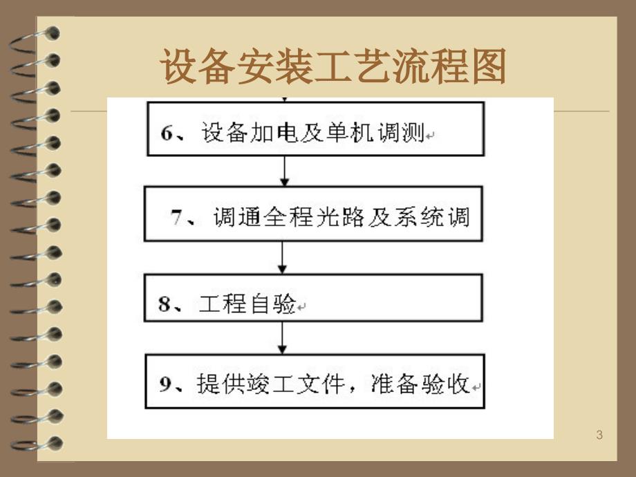 通信工程设备安装流程PPT56页_第3页