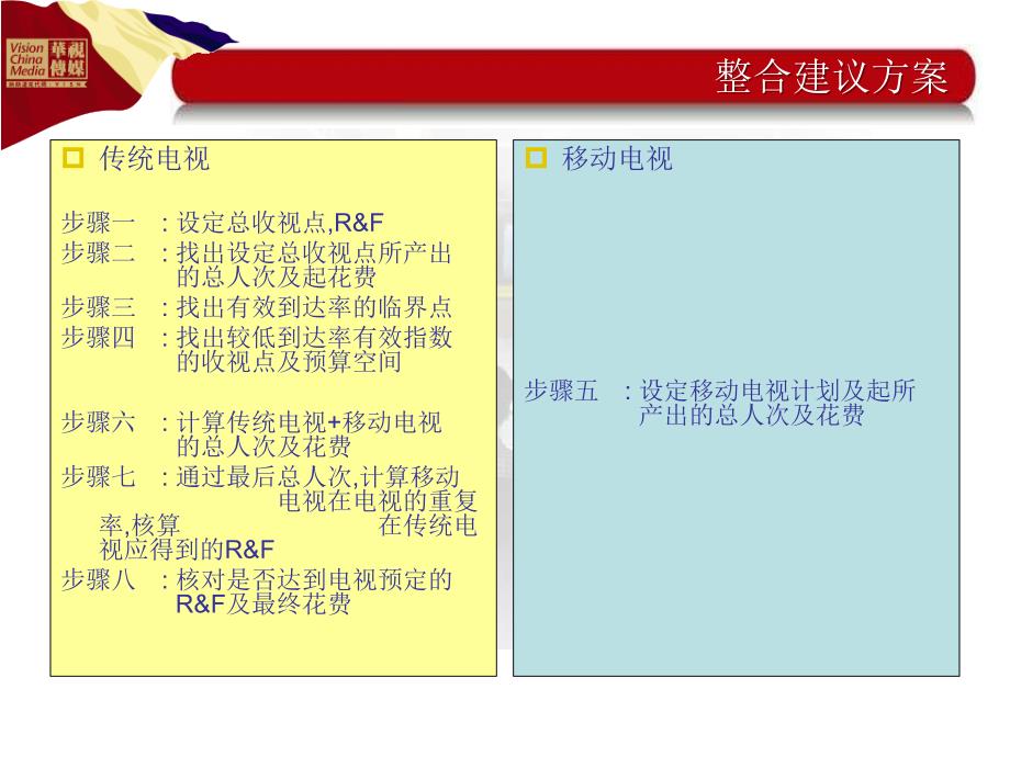 传统电视与移动电视整合方案_第4页