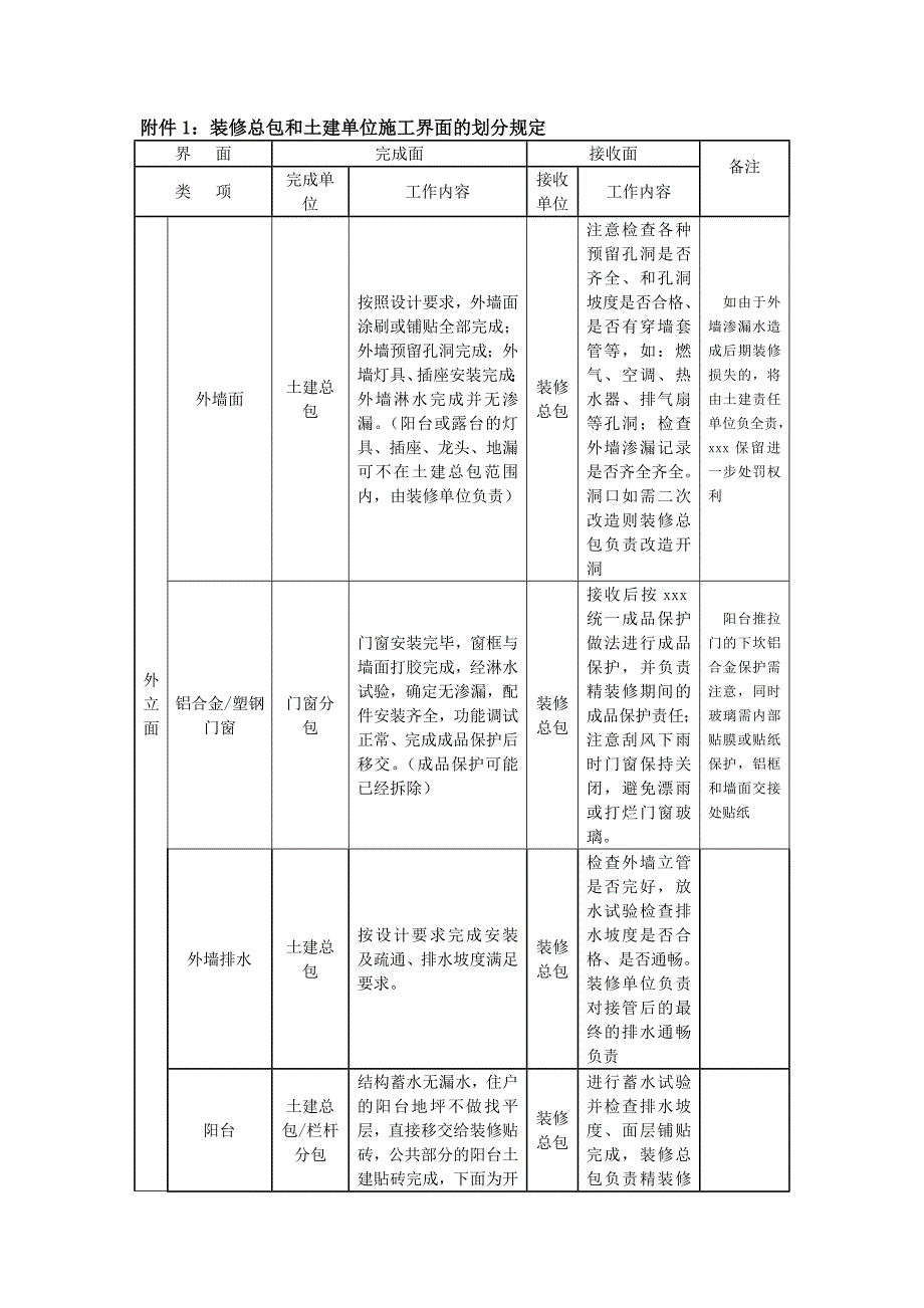 装修总包和土建单位施工界面的划分规定.doc_第1页