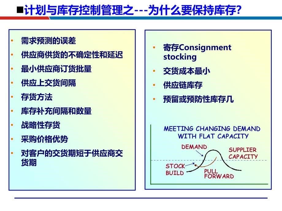 生产计划管理之_小批量多品种模式下的计划库存管理_培_第5页