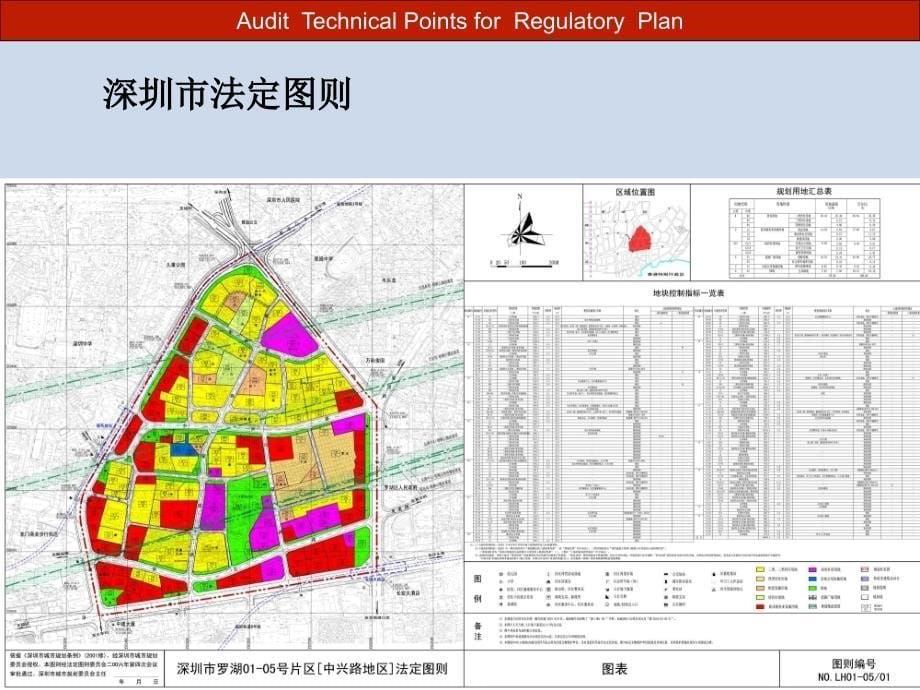 控制性详细规划审查技术要点_第5页