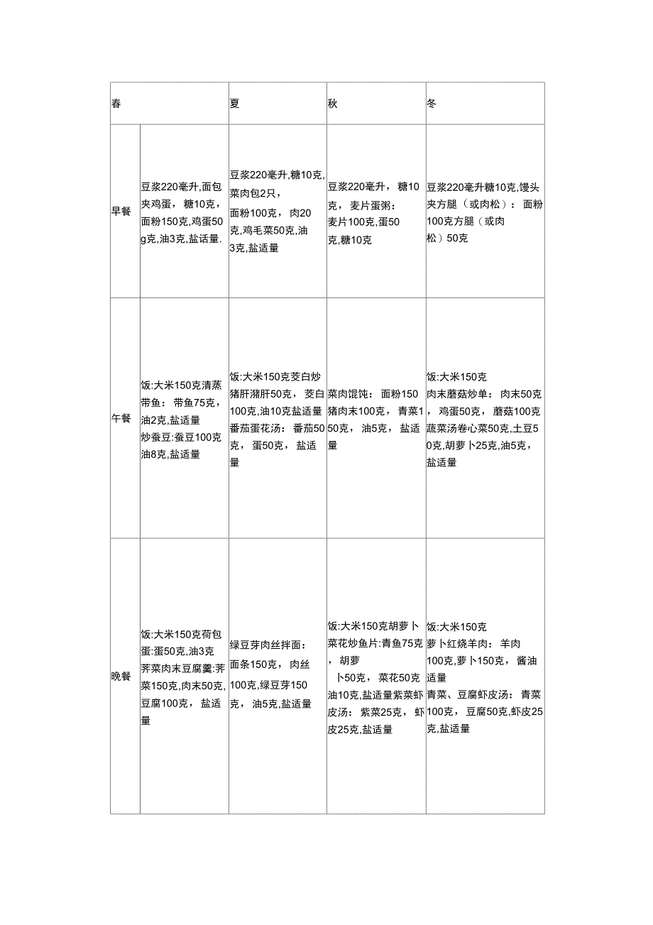 中学生营养搭配食谱_第2页