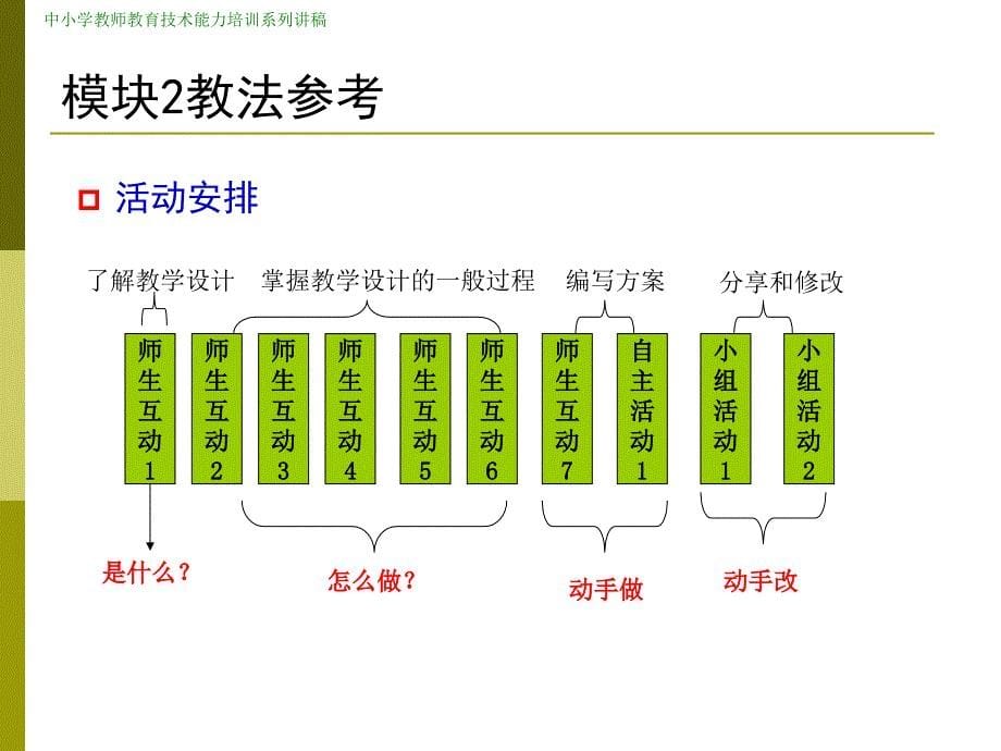 中小学教师教育技术能力培训系列讲.ppt_第5页