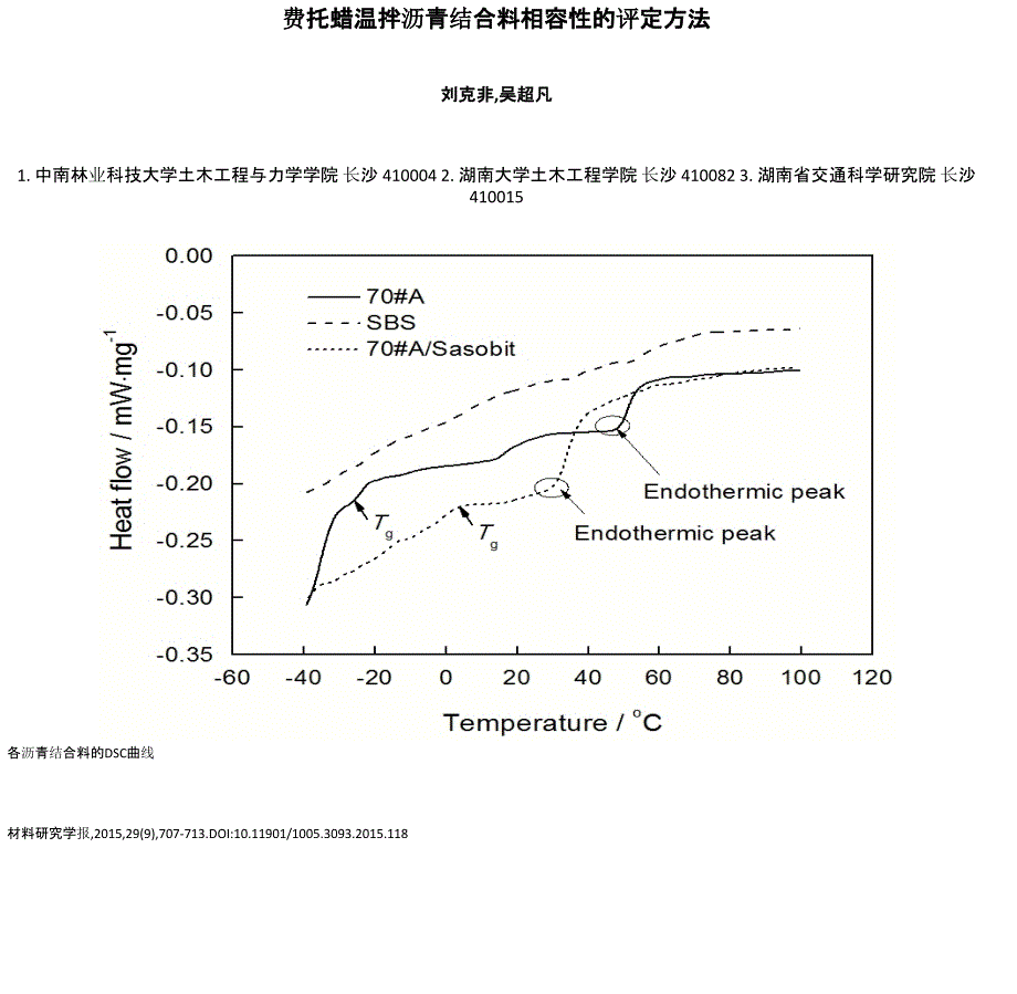 费托蜡温拌沥青结合料相容性的评定方法_第1页