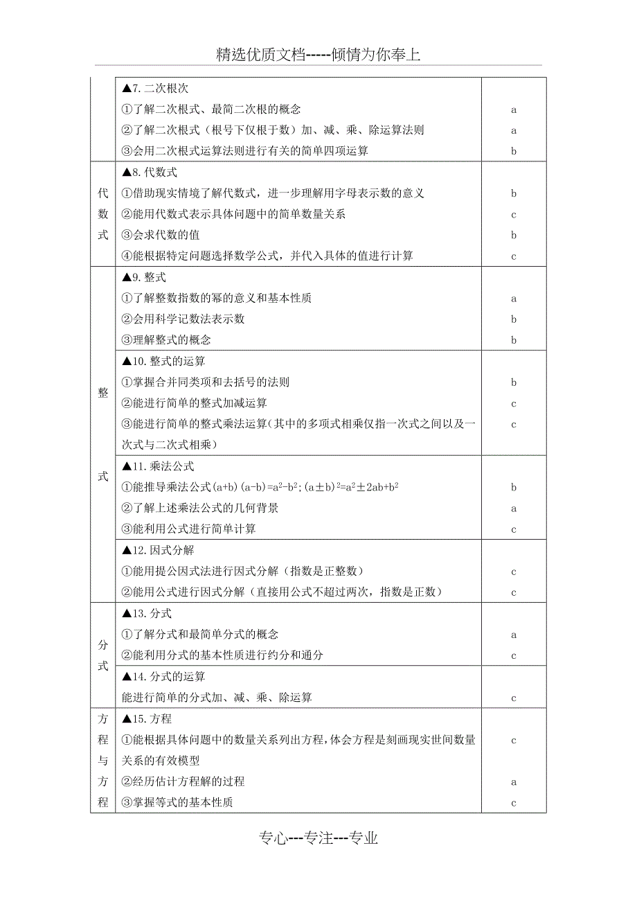 2018浙江省初中毕业学业考试说明(数学)_第4页