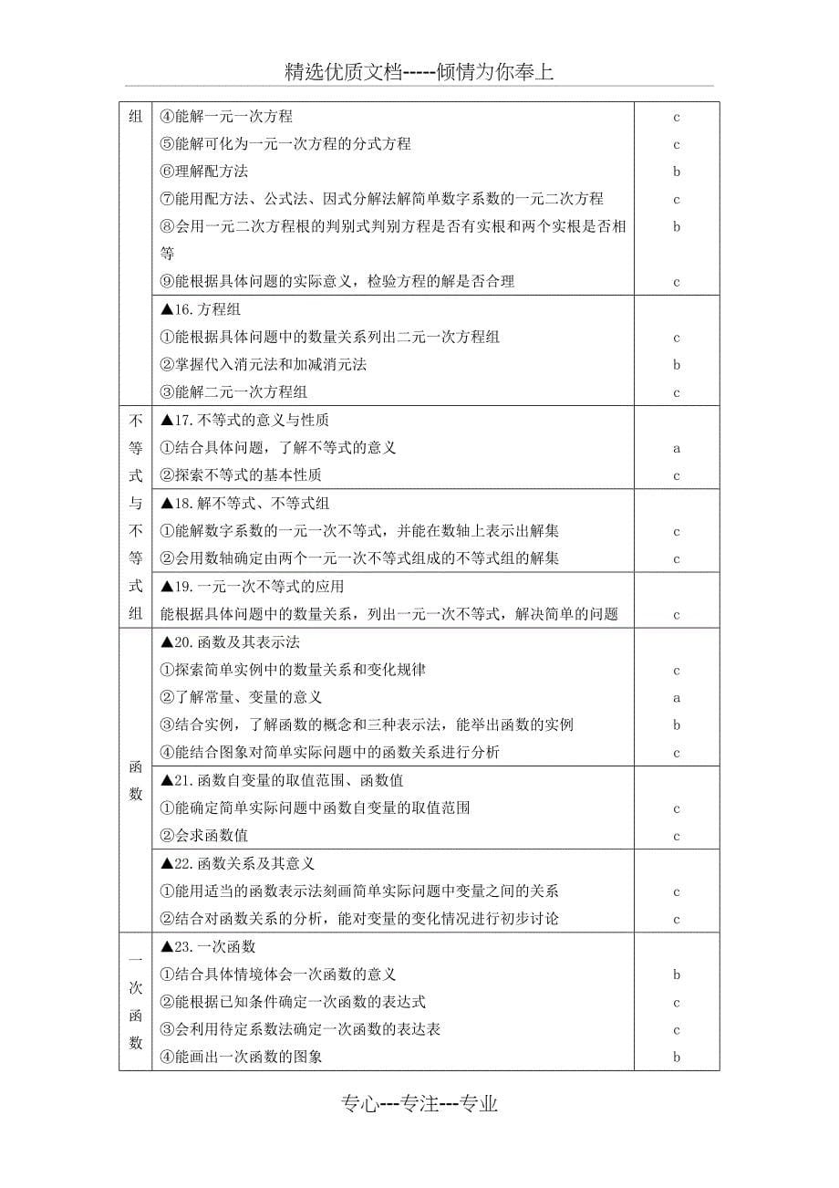 2018浙江省初中毕业学业考试说明(数学)_第5页