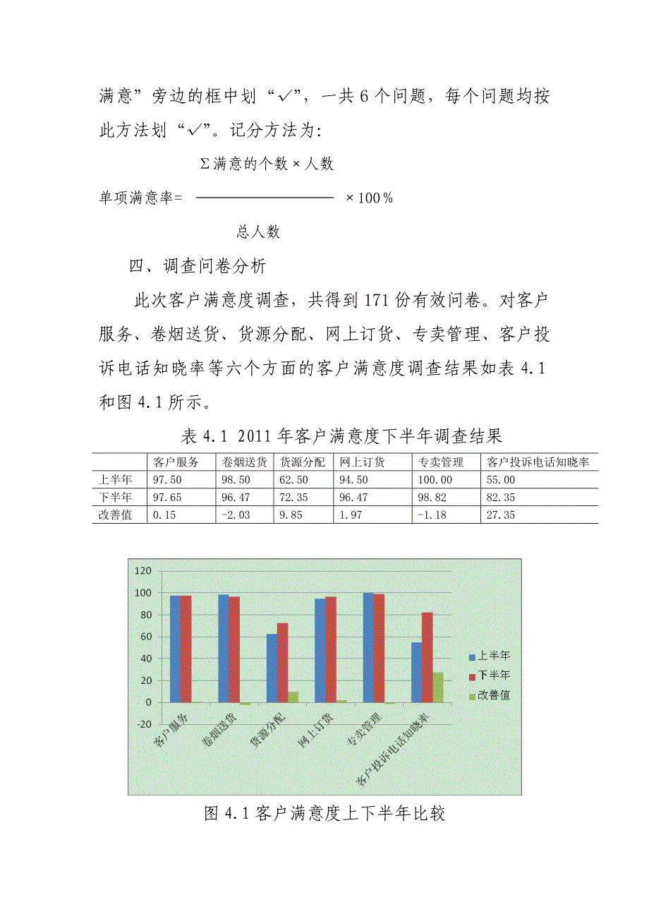 烟草分公司客户满意度调查分析报告_第2页