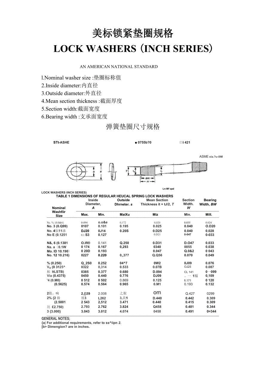 美标垫圈规格_第1页