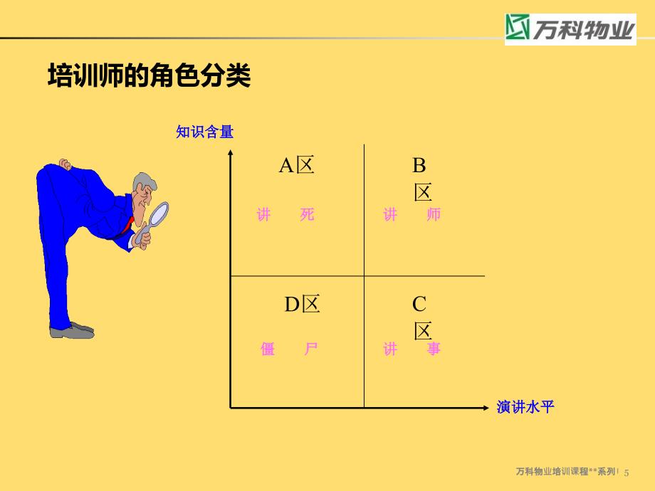 培训培训师课件_第4页