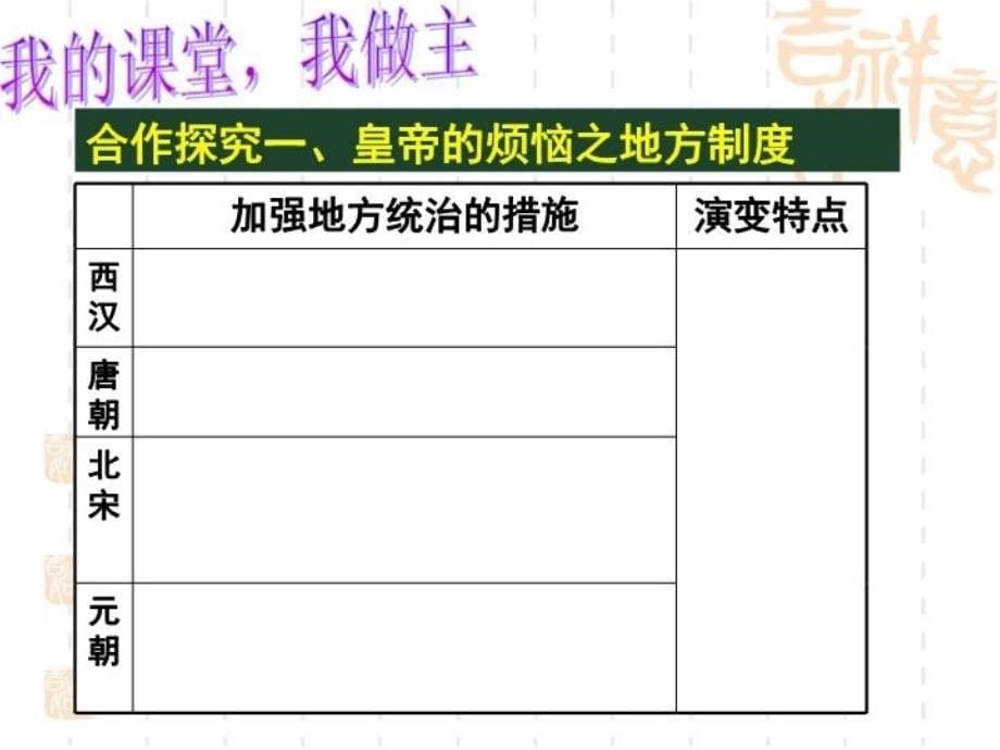 最新山东省临清市第一中学王延庆PPT课件_第5页