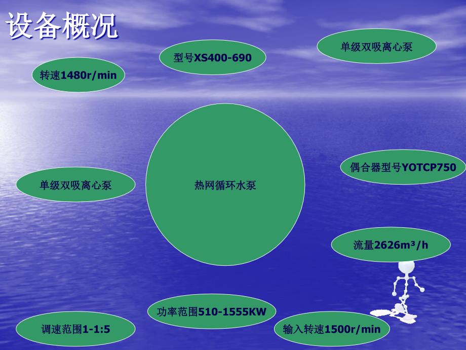 热网循环泵轴瓦改造PPT课件_第3页