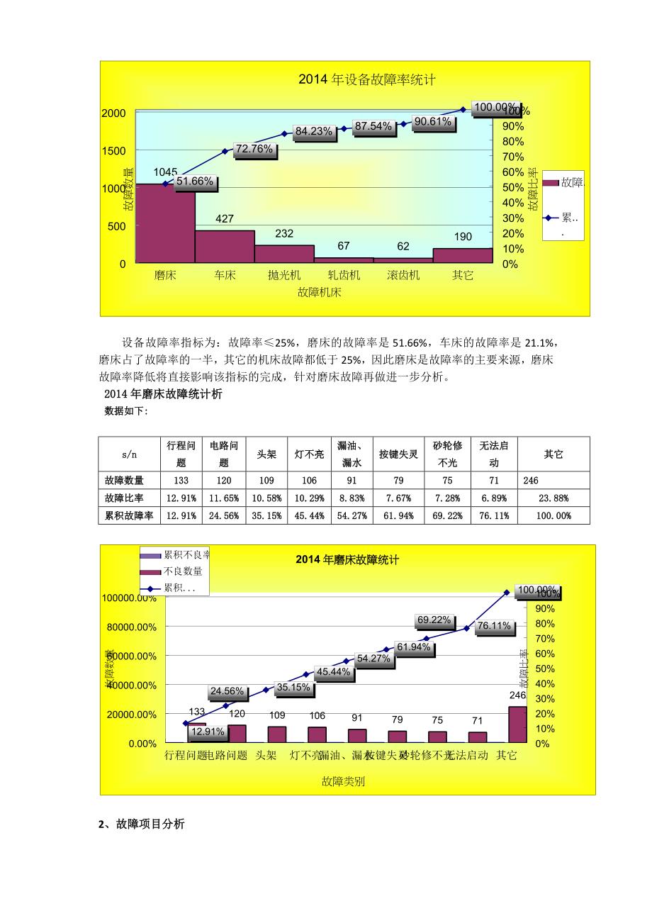 2015年设备部目标分解_第2页