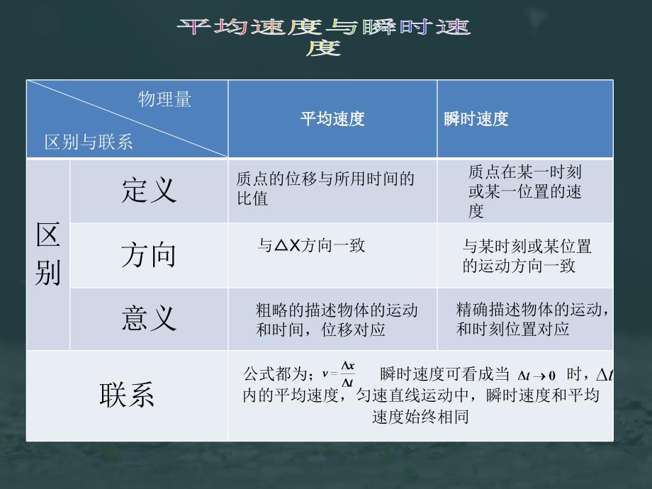 速度速率平均速度平均速率瞬时速度区别PowerPoint演示文稿_第4页