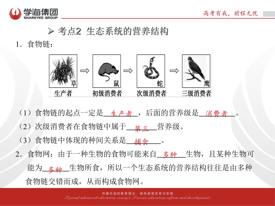 高考生物一轮复习 专题四 1 生态系统的结构课件 新人教版必修3_第4页