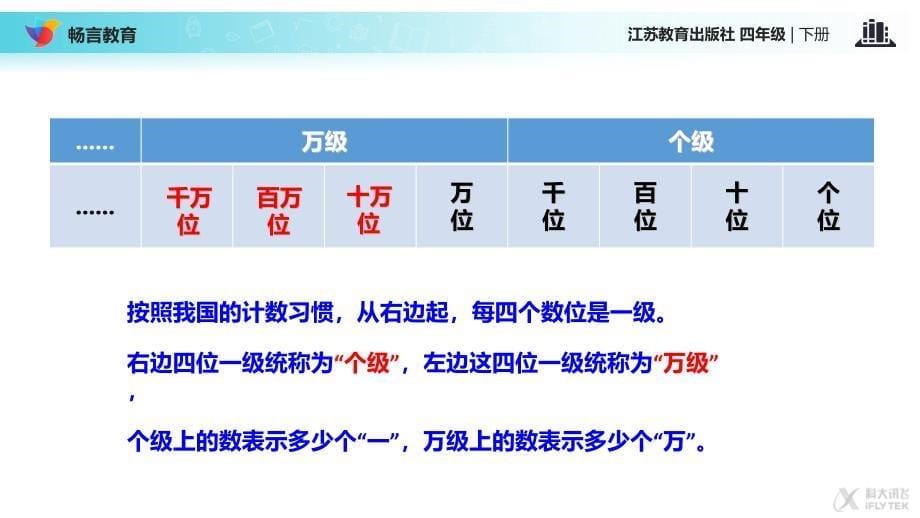 【教学课件】《认识多位数》(苏教四年级)_第5页