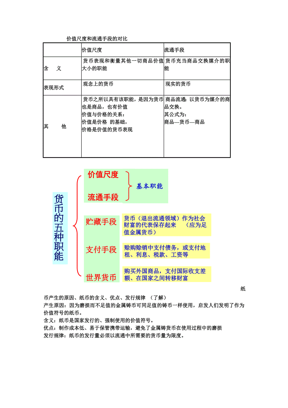 价值尺度和流通手段的对比.doc_第1页