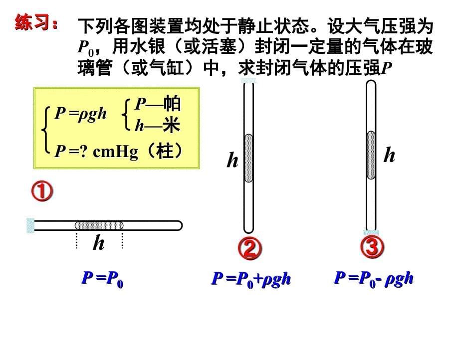 专题密闭气体压强的计算选修33ppt课件_第5页