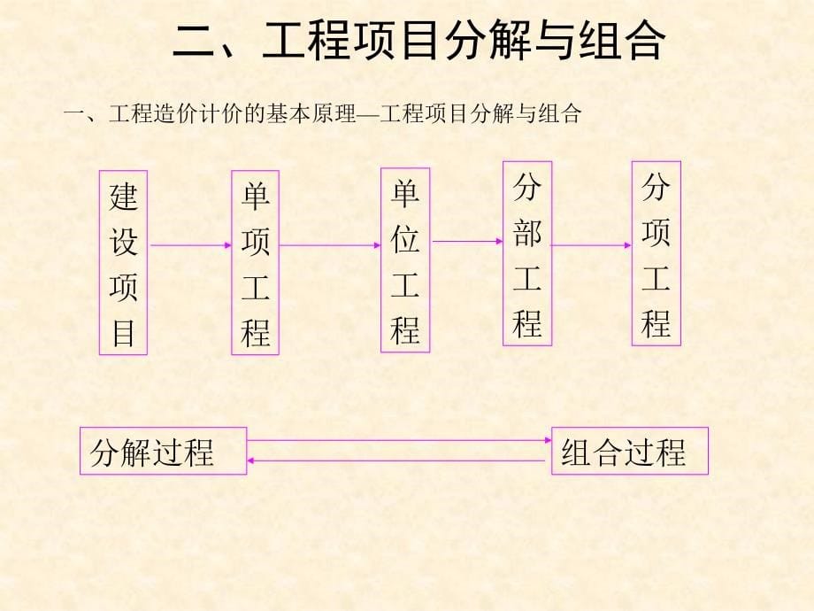 qA建筑工程概预算_第5页