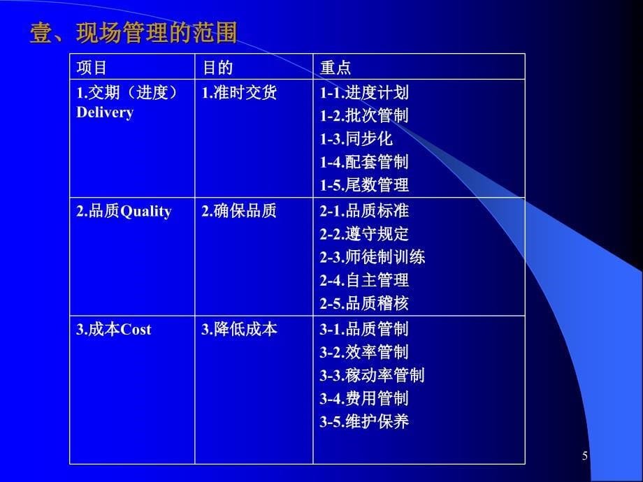 现场管理操作实务与干部具备条件课件_第5页