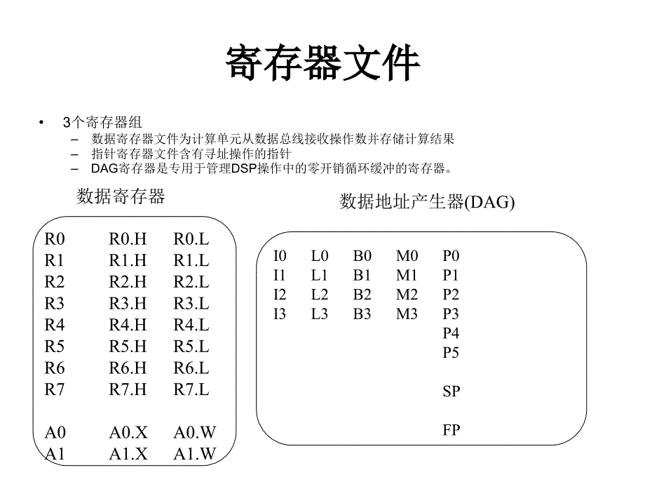 实时数字信号处理-第2章-计算单元模板课件_第3页