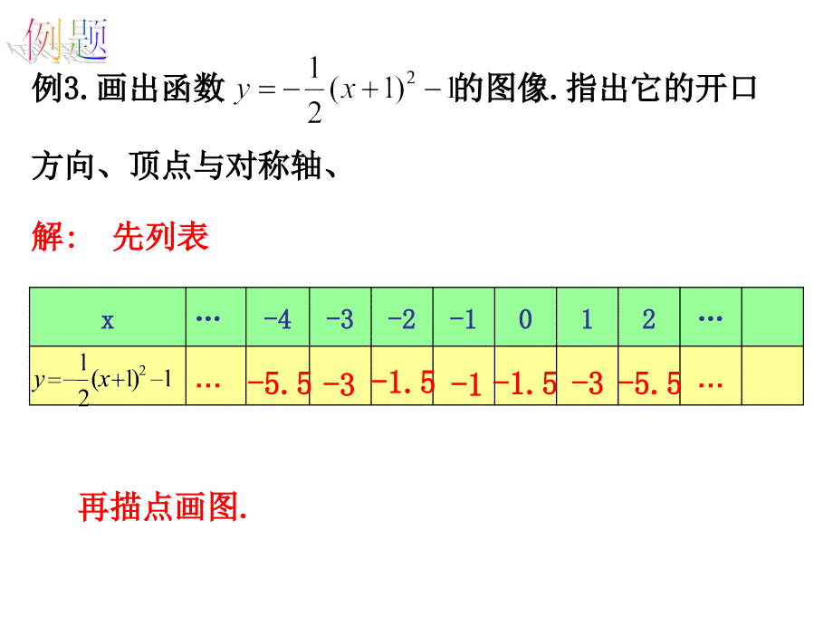 2613二次函数的图像(第3课时）_第3页