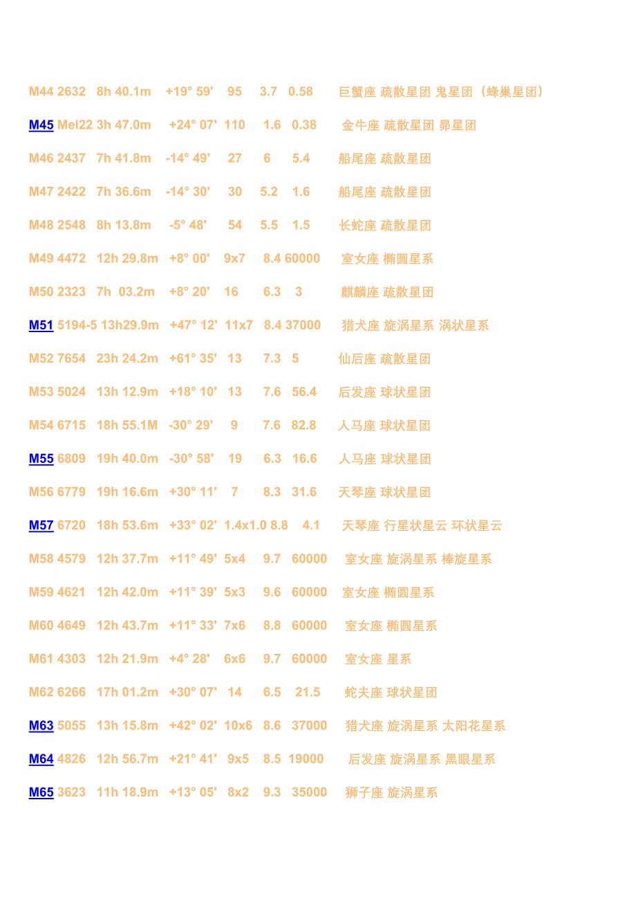 梅西耶星云星团表.doc_第3页