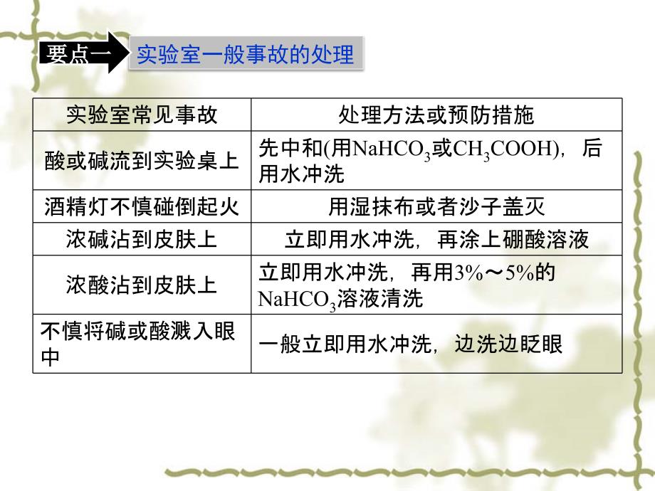 化学实验安全第一课时打印19页_第3页