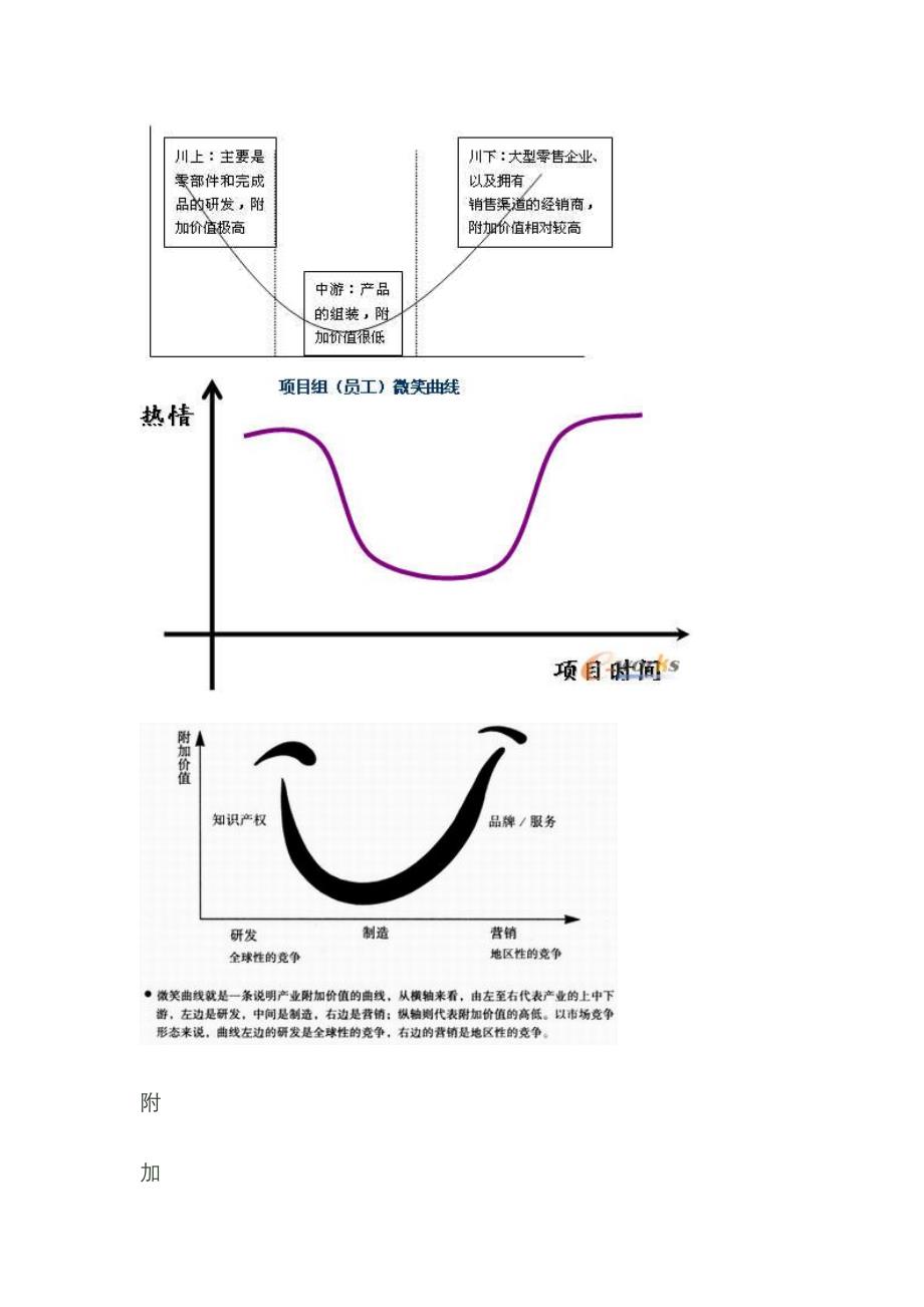 “微笑曲线”创造现代制造业的价值链_第2页