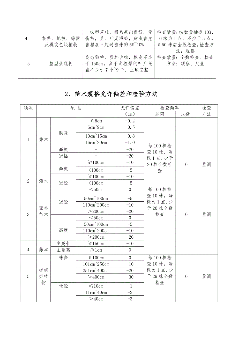 苗木验收标准_第3页