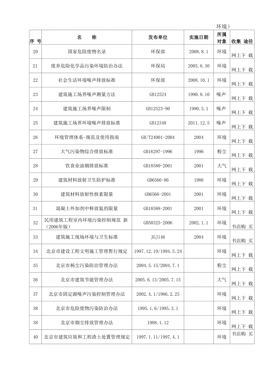 公司有相关要求的法律法规一览表_第3页